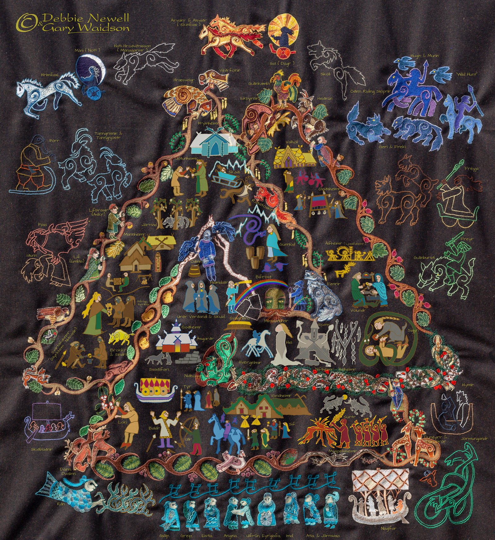 Norse Cloak of Myth. Embroidery and Concept Art with Labels.  Image and design copyrighted  Gary Waidson/Debbie Newell. All rights reserved.